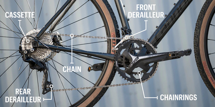 bike gears explained