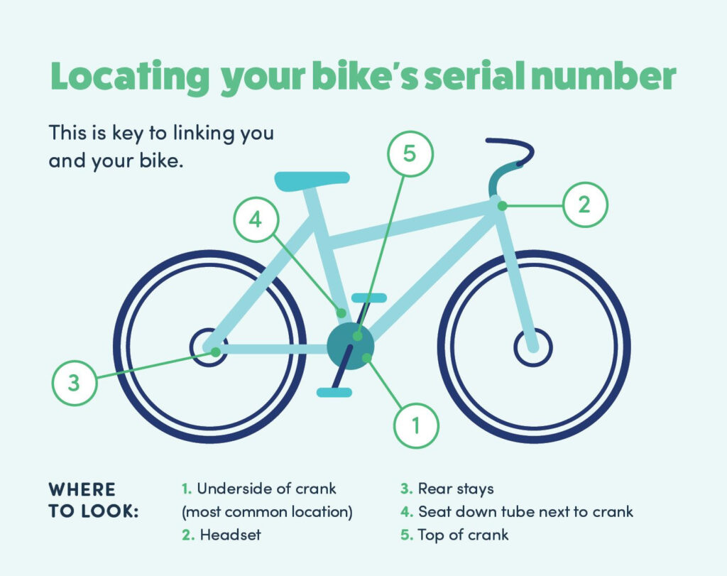 Bike serial number lookup