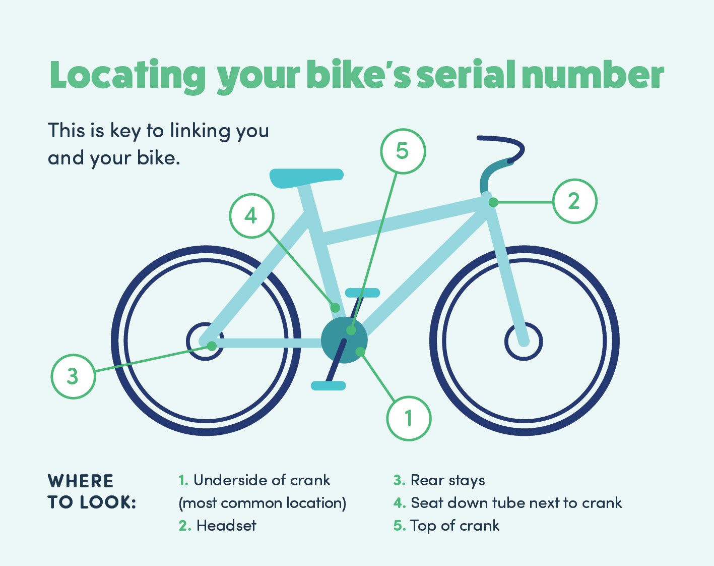 bike-serial-number-lookup-theft-protection-important