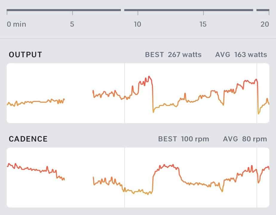 What Is A Good Peloton Output? Full Explained