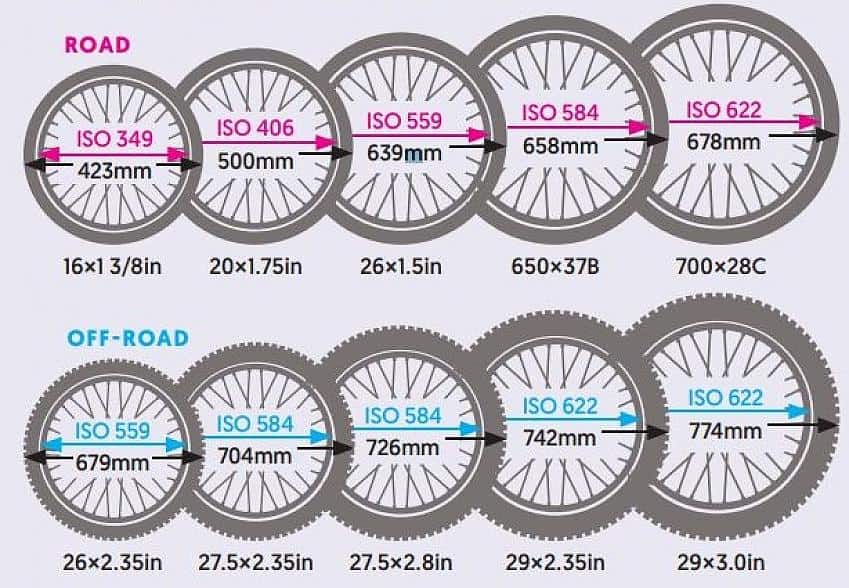 wheel sizes
